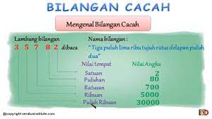 Check spelling or type a new query. Rangkuman Dan Soal Matematika Bilangan Cacah Materi Belajar Dari Rumah Sd Kelas 4 6 Semua Halaman Bobo