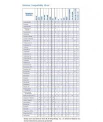 punctilious iv fluid comparison chart 2019