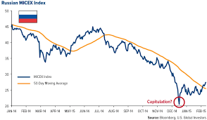 why bad news is good news in europe 7 charts showing what