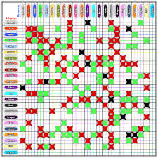 type chart project azurite