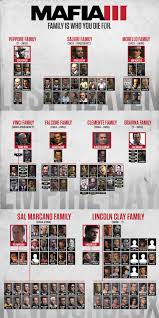 The Mafia Family Tree Mafia Iii Mafia Wallpaper Mafia Mafia Gangster