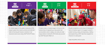 The global innovation challenge included participants from over 100 countries across all three first® programs. First Lego League First Australia