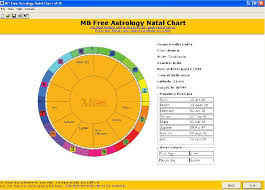 Vedic Astrology Birth Chart Predictions Free Www