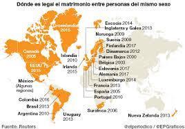 Sobre el primero de los casos —que no menciona por en el segundo caso, la corte va más allá y señala que la decisión declara la inconstitucionalidad del artículo 81 del código civil y el artículo 52 de la ley. Alemania Legaliza El Matrimonio Homosexual