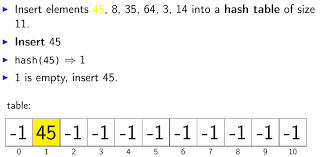 Github Markroyer Latex Lua Tikz Hashing Example A Latex Example Using Lua And Tikz To Create Hash Table Diagrams