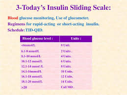 Ppt Treatment Of Diabetes Mellitus In Hospitals Powerpoint