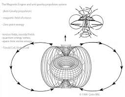 Zero Point Energy Space Propulsion Google Search Zero Point Energy Space Science Numerology Numbers