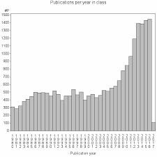 Sas Output