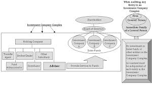A family limited liability company (llc) is formed by family members to conduct business in states that allow llcs. Appendix C 34 42994 S7 13 00