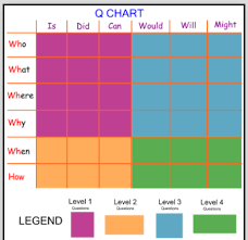 How To Ask Effective Literacy Questions Mr Mcdougalls