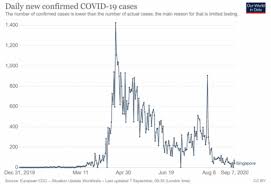 Among them are nine from the community. Essay Competition 1st Place What Is The Most Important Lesson For Political Leaders To Learn From The Covid 19 Pandemic Lse Undergraduate Political Review