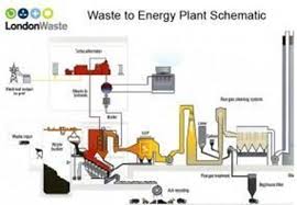 Hasil gambar untuk listrik tenaga air