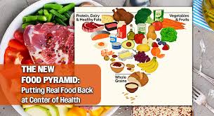 Image result for Nutrition Guidelines