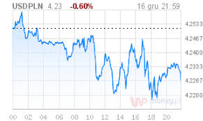 Eur Pln Forex Money Pl Eur Pln Forex Trading Eur Pln