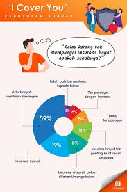 Check spelling or type a new query. Luthfi On Twitter Sebab Apa Hampa Tak Ambik Takaful Meh Saya Nak Kongsikan Perkongsiannya Dari Loanstreet Ni Menarik Dan Tepat Dah Beberapa Tahun Saya Jadi Ejen Takaful Saya Dapat Banyak Feedback Dari