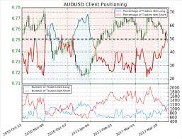 Convert australian dollars to american dollars with a conversion calculator, or australian dollars to dollars conversion tables. Australian Dollar Expected To Decline Versus Us Dollar