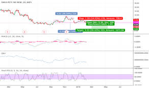 Oas Stock Price And Chart Nyse Oas Tradingview