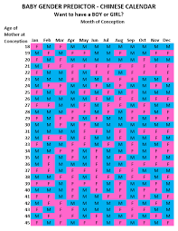 Chinese Fertility Calendar Online Charts Collection