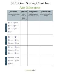 Slos In The Arts Setting Goals With The Arts In Mind Education Closet Student Learning Objectives Art Rubric Art Education Lessons