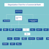 The operational structure of the group comprises the group functions and four business divisions Https Encrypted Tbn0 Gstatic Com Images Q Tbn And9gctxt0vl5zn9x3ic Bgvsdntmoz Rx9cig Emw2djc Pybjf9mzh Usqp Cau