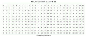 Free Printable Multiplication Table Chart 1 25 Pdf