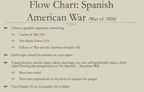 Thiemanns Apush Spanish American War Extra Credit