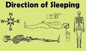 Significance Of Direction Of Sleep As Per Hindu Dharma Best Sleep Positions Good Directions Feng Shui
