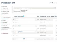 Die deutsche bank, das gilt natürlich auch für die tochter maxblue, ist auch eine gute adresse bei neuemissionen am deutschen markt, wo sie in der vergangenheit häufig in den konsortien war. Maxblue Depot