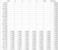 Excel Fan Chart Showing Uncertainty In Projections Peltier