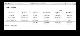 Maybe you would like to learn more about one of these? Github Varahash Traffic Monitor