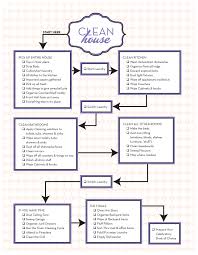 Waste Not Want Not Creative Organizational Solutions For Life