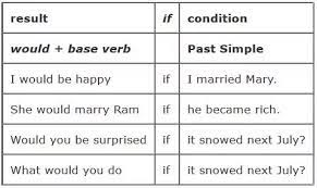 I accordingly believe that it would be better not to expand the definition. Is This Sentence Correct I Think It Would Be Better If You Left Now Quora