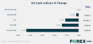 Discover more about stock indices, how they're calculated and why they're such an important part of our financial world. Market Brief Sleepy Us Session Kicks Off A Big Week To Come