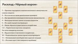 что происходит с человеком который навел порчу после ее снятия Rasklad Chernyj Voron U Sumerechnoj Rasklad Na Magicheskoe Vozdejstvie Taro