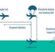 UAV Navigation in Depth: Parachute landing for fixed-wing ...