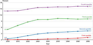 Research Income Taxes On Social Security Benefits