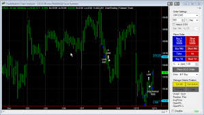 chart trading indicator