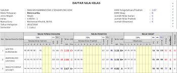 Contoh format penilaian akhir semester. Raport Smp Kurikulum 2013 Simpel Pas