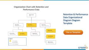 organizational chart templates by creately