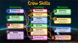 Crewskills Swtor Personal
