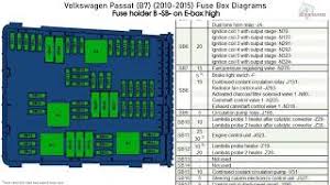 Assignment of the fuses in the instrument panel. Volkswagen Passat B7 2010 2015 Fuse Box Diagrams Youtube