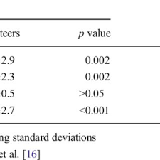 Love these activities for my kiddos still working on those months between spring break and summer can be tough! Pdf Dixon Based Mri For Assessment Of Muscle Fat Content In Phantoms Healthy Volunteers And Patients With Achillodynia Comparison To Visual Assessment Of Calf Muscle Quality