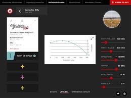 How The Winchester Ballistics Calculator Will Help You This