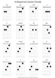 16 Beginners Guitar Chords Learn Acoustic Guitar Guitar Chords Beginner Guitar Tabs Songs