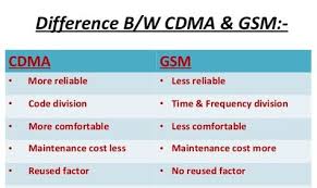 Know The Difference Between Cdma And Gsm With Images Coding Different Maintenance