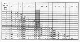 hvac duct equivalent hvac duct size cfm