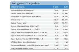 Retrofitting R 22 Systems 2011 10 31 Achrnews