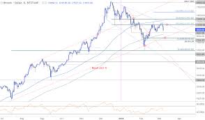 24 hours 1 week 1 month 3 months 6 months 1 year. Btc Usd Technical Outlook Bitcoin Prices Vulnerable To Deeper Losses