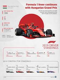 Formula 1 driver's and constructor's standings based on f1 points awarded after each race/grand prix. Formula 1 Mercedes Seek 10th Victory In 2019