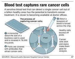 These tests can use blood (or other bodily fluids) to noninvasively detect cancer or track the status. Blood Test To Spot Cancer Gets Big Boost From J J